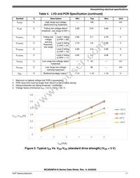 MC9S08PA16VTJ Datasheet Page 11
