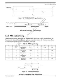 MC9S08PA16VTJ Datasheet Page 19