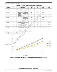 MC9S08PA4VWJR Datasheet Page 10