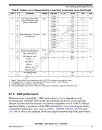 MC9S08PA4VWJR Datasheet Page 15