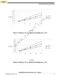 MC9S08PA60VQH Datasheet Page 13