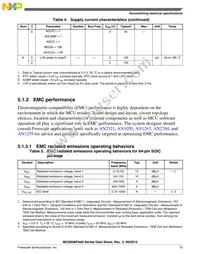 MC9S08PA60VQH Datasheet Page 15