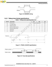 MC9S08PA60VQH Datasheet Page 17