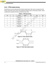 MC9S08PA60VQH Datasheet Page 18