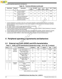 MC9S08PA60VQH Datasheet Page 20