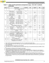 MC9S08PA60VQH Datasheet Page 21