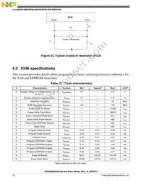 MC9S08PA60VQH Datasheet Page 22