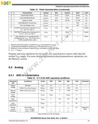 MC9S08PA60VQH Datasheet Page 23