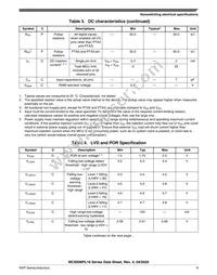 MC9S08PL16CTJ Datasheet Page 9
