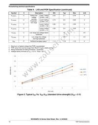 MC9S08PL16CTJ Datasheet Page 10