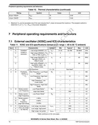 MC9S08PL16CTJ Datasheet Page 18