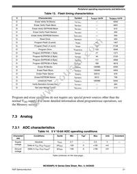 MC9S08PL16CTJ Datasheet Page 21