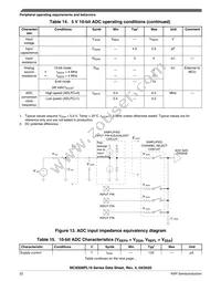 MC9S08PL16CTJ Datasheet Page 22