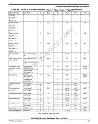 MC9S08PL16CTJ Datasheet Page 23