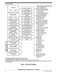 MC9S08PL32CLD Datasheet Page 4