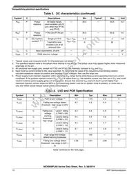 MC9S08PL32CLD Datasheet Page 10