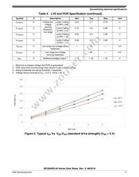 MC9S08PL32CLD Datasheet Page 11