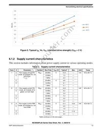 MC9S08PL32CLD Datasheet Page 13