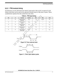 MC9S08PL32CLD Datasheet Page 17