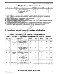 MC9S08PL32CLD Datasheet Page 19