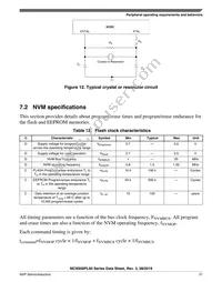 MC9S08PL32CLD Datasheet Page 21