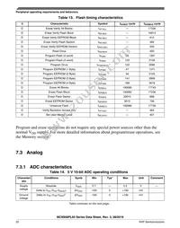 MC9S08PL32CLD Datasheet Page 22