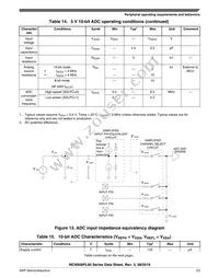 MC9S08PL32CLD Datasheet Page 23