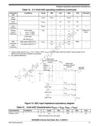 MC9S08PL4CTJ Datasheet Page 21