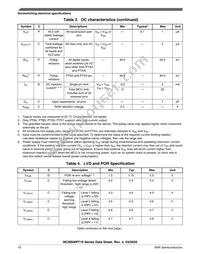 MC9S08PT16VTJ Datasheet Page 10