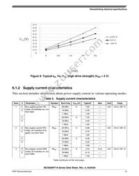 MC9S08PT16VTJ Datasheet Page 15
