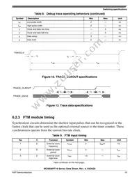 MC9S08PT16VTJ Datasheet Page 19