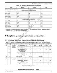 MC9S08PT16VTJ Datasheet Page 21