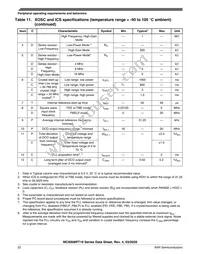 MC9S08PT16VTJ Datasheet Page 22