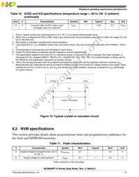 MC9S08PT16VWJ Datasheet Page 21