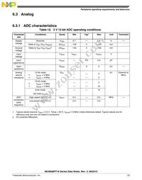 MC9S08PT16VWJ Datasheet Page 23