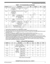 MC9S08PT32AVQH Datasheet Page 11