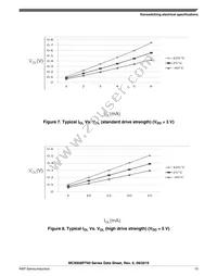 MC9S08PT32AVQH Datasheet Page 15