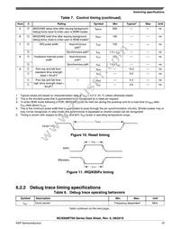 MC9S08PT32AVQH Datasheet Page 19