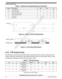 MC9S08PT32AVQH Datasheet Page 20