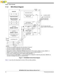 MC9S08QA2CPAE Datasheet Page 18