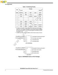 MC9S08QA4CPAE Datasheet Page 4