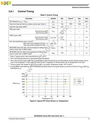 MC9S08QA4CPAE Datasheet Page 13