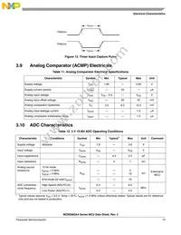 MC9S08QA4CPAE Datasheet Page 15