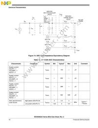 MC9S08QA4CPAE Datasheet Page 16