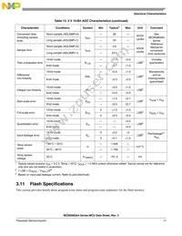 MC9S08QA4CPAE Datasheet Page 17