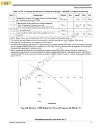 MC9S08QB8CWL Datasheet Page 19