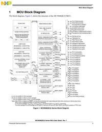 MC9S08QE32CFMR Datasheet Page 5