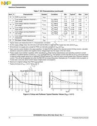 MC9S08QE32CFMR Datasheet Page 16