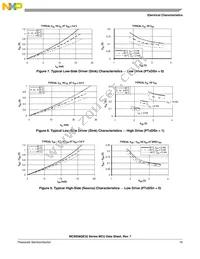 MC9S08QE32CFMR Datasheet Page 17