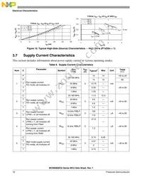 MC9S08QE32CFMR Datasheet Page 18